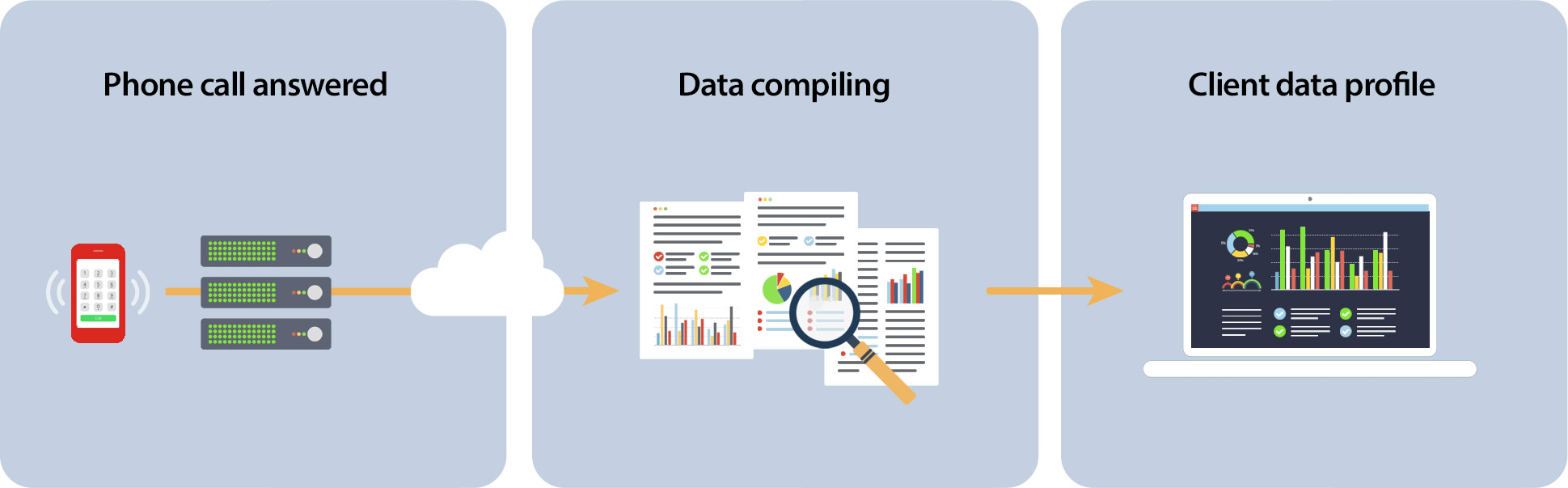 caller-data-flow